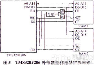 数字信号处理器芯片TMS320的外围电路典型设计